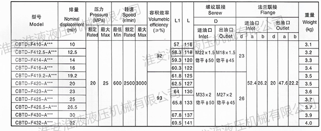 齿轮泵厂家